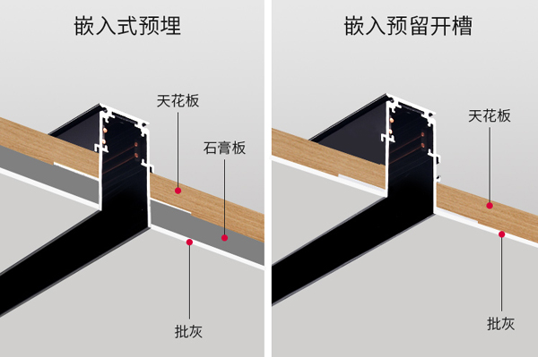 第六種材料，磁吸燈